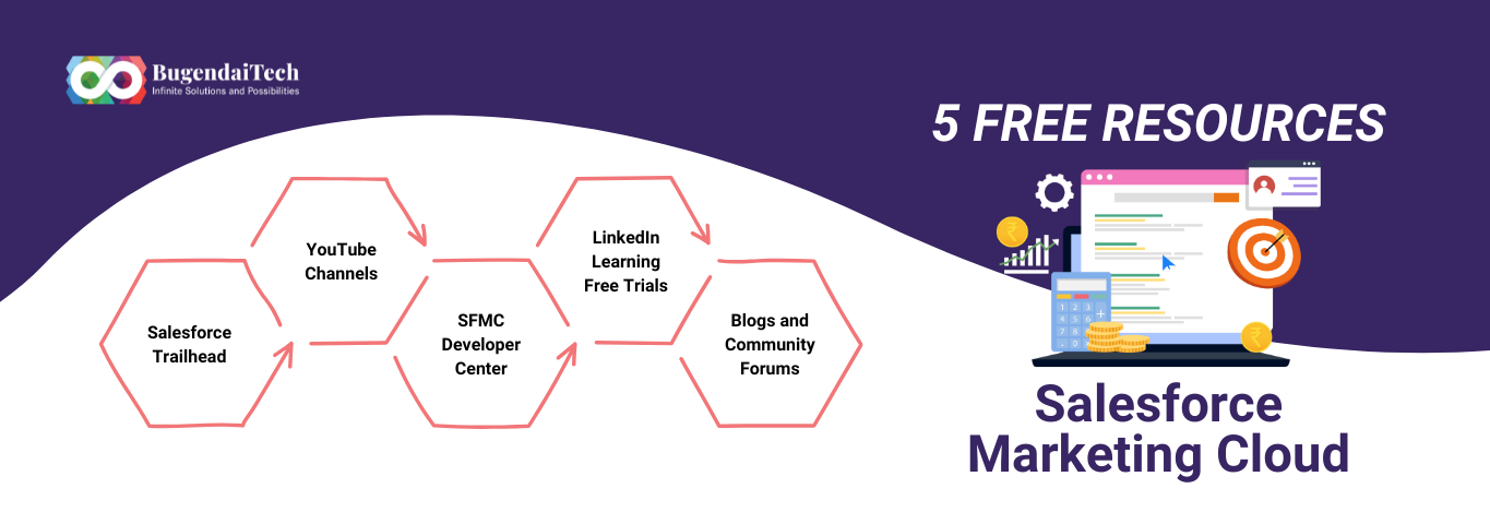 Banner of the blog describing about the content