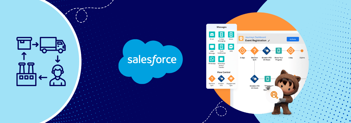 Banner of the blog describing about the content