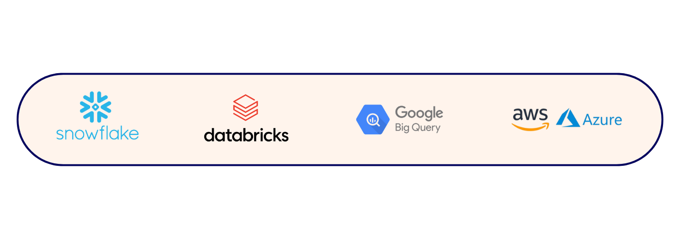 Competitive advantage