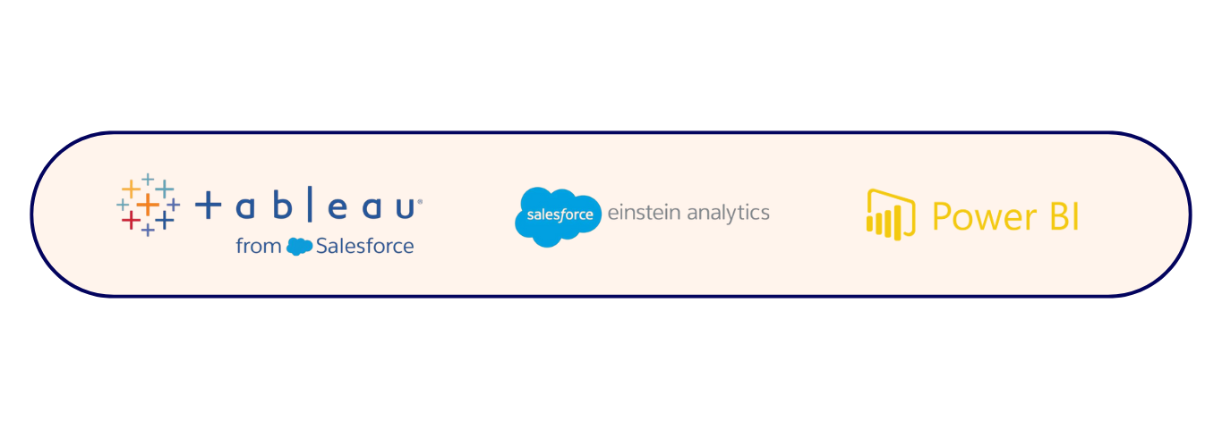 Competitive advantage