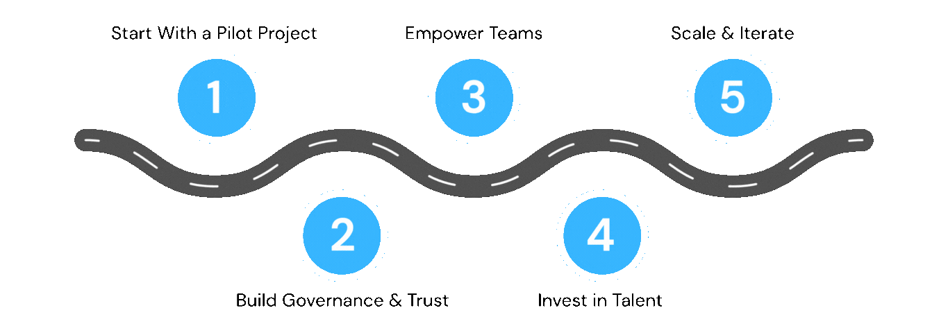 Competitive advantage