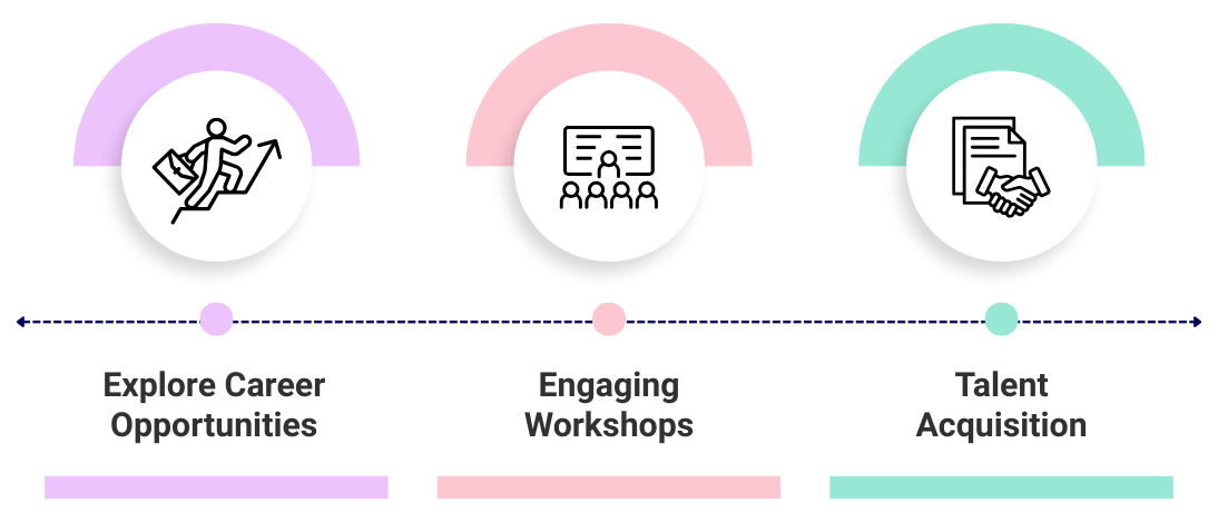 Bridging Academia and Industry